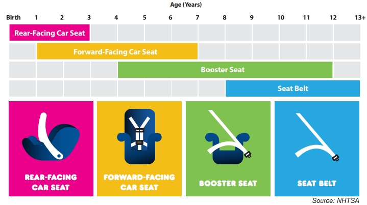 2023 Best Rear Facing Car Seats Car Seat Safety And Laws